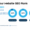 On-Page SEO